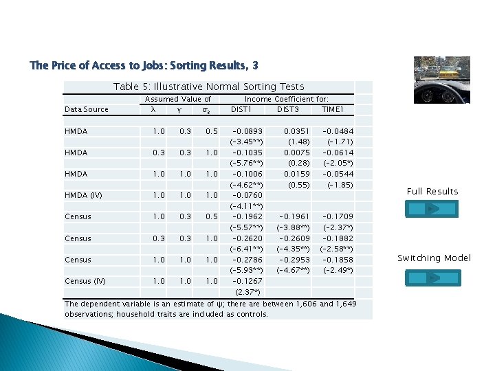 The Price of Access to Jobs: Sorting Results, 3 Table 5: Illustrative Normal Sorting