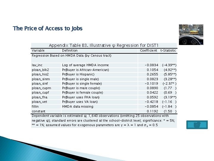 The Price of Access to Jobs Appendix Table B 3. Illustrative ψ Regression for