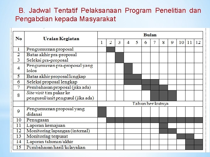 B. Jadwal Tentatif Pelaksanaan Program Penelitian dan Pengabdian kepada Masyarakat 11 