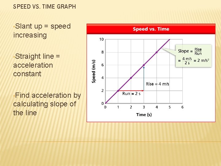 SPEED VS. TIME GRAPH • Slant up = speed increasing • Straight line =