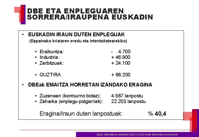 DBE ETA ENPLEGUAREN SORRERA/IRAUPENA EUSKADIN • EUSKADIN IRAUN DUTEN ENPLEGUAK (Espainako krisiaren eredu eta