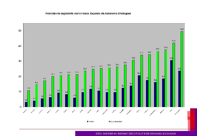 DIRU-SARRERAK BERMATZEKO POLITIKEN ERAGINA EUSKADIN 