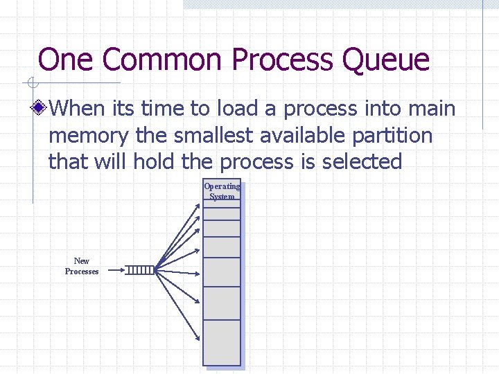 One Common Process Queue When its time to load a process into main memory