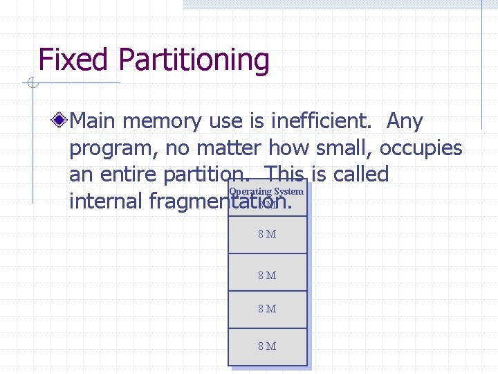 Fixed Partitioning Main memory use is inefficient. Any program, no matter how small, occupies