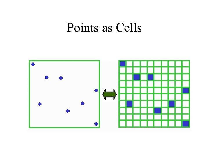Points as Cells 