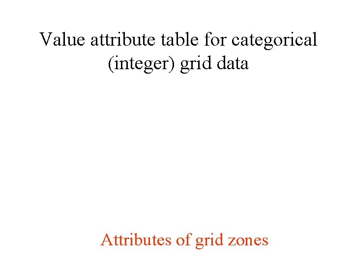 Value attribute table for categorical (integer) grid data Attributes of grid zones 