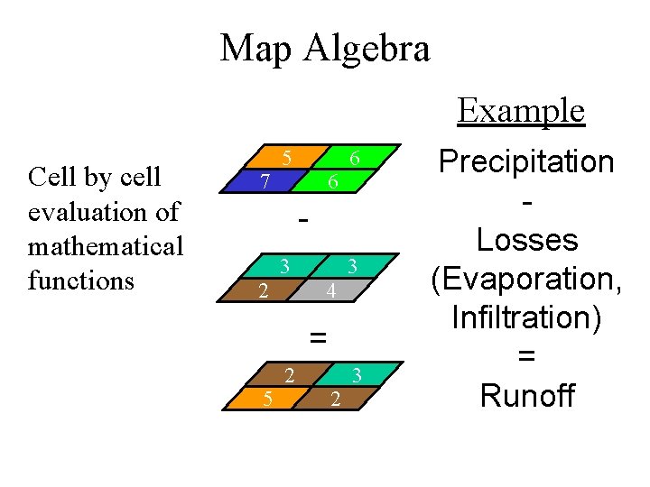 Map Algebra Example Cell by cell evaluation of mathematical functions 7 5 6 6