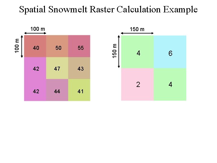 Spatial Snowmelt Raster Calculation Example 150 m 40 50 55 42 47 43 42