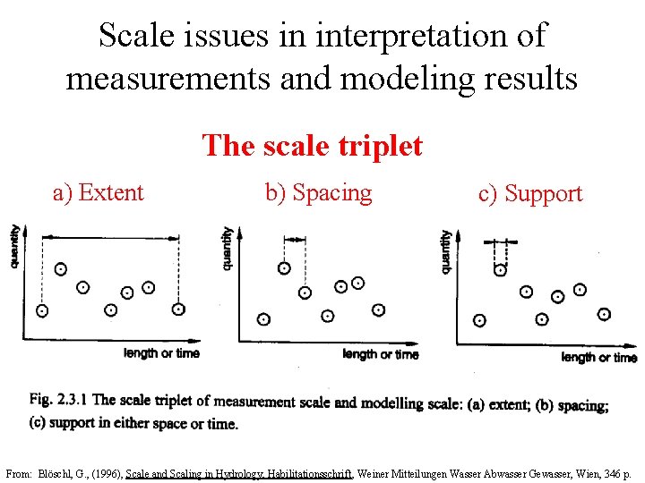 Scale issues in interpretation of measurements and modeling results The scale triplet a) Extent