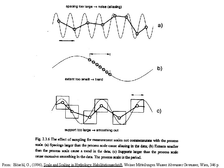 From: Blöschl, G. , (1996), Scale and Scaling in Hydrology, Habilitationsschrift, Weiner Mitteilungen Wasser