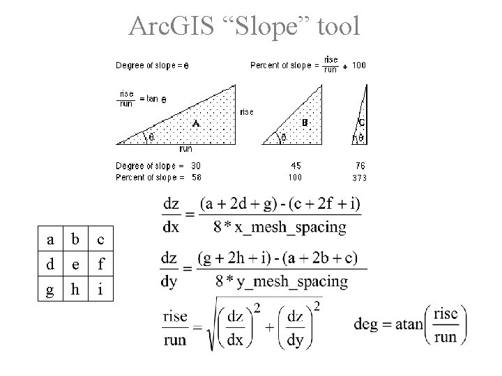 Arc. GIS “Slope” tool a b d e g h c f i 