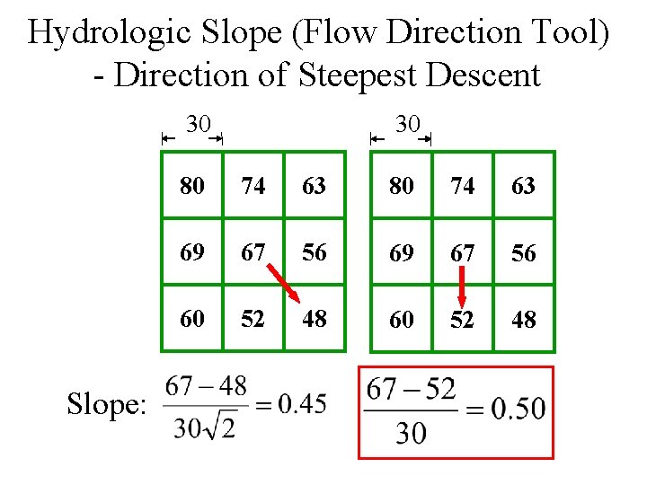 Hydrologic Slope (Flow Direction Tool) - Direction of Steepest Descent 30 Slope: 30 80