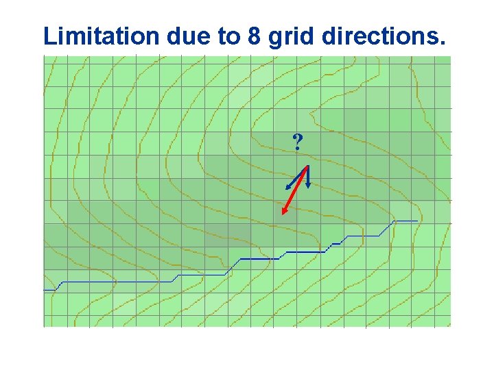 Limitation due to 8 grid directions. ? 