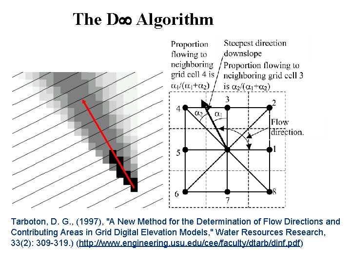 The D Algorithm Tarboton, D. G. , (1997), "A New Method for the Determination