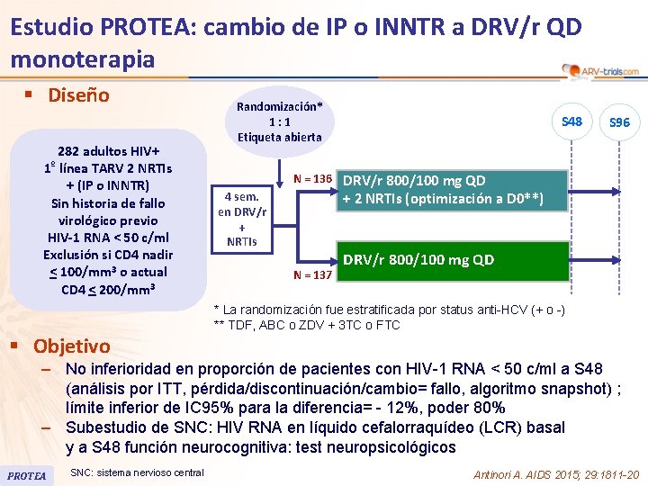 Estudio PROTEA: cambio de IP o INNTR a DRV/r QD monoterapia § Diseño 282