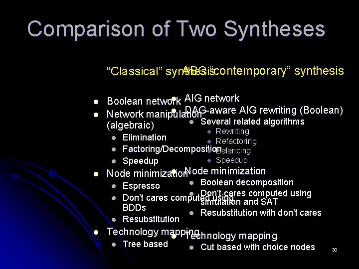 Comparison of Two Syntheses ABC “contemporary” synthesis “Classical” synthesis l l l AIG network