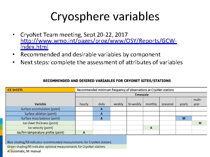 Cryosphere variables • Cryo. Net Team meeting, Sept 20 -22, 2017 http: //www. wmo.