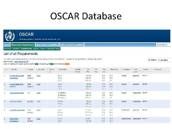 OSCAR Database 