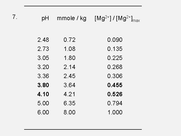 7. p. H 2. 48 2. 73 3. 05 3. 20 3. 36 3.