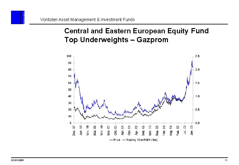 Vontobel Asset Management & Investment Funds Central and Eastern European Equity Fund Top Underweights
