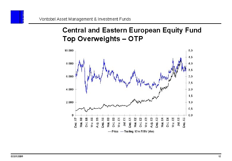 Vontobel Asset Management & Investment Funds Central and Eastern European Equity Fund Top Overweights