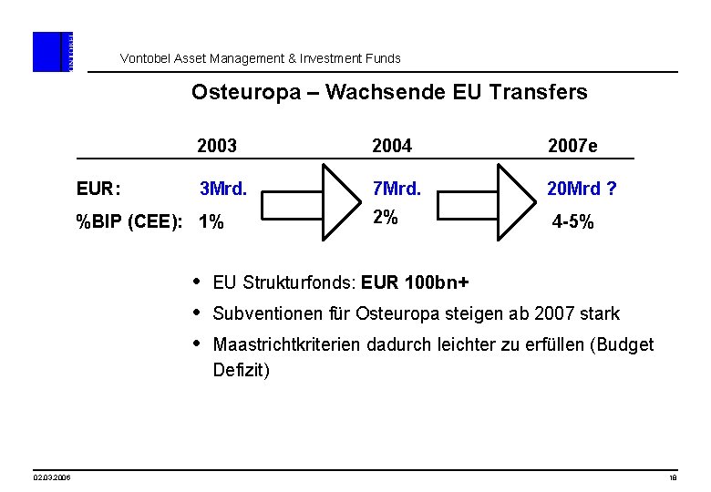 Vontobel Asset Management & Investment Funds Osteuropa – Wachsende EU Transfers EUR: 2003 2004