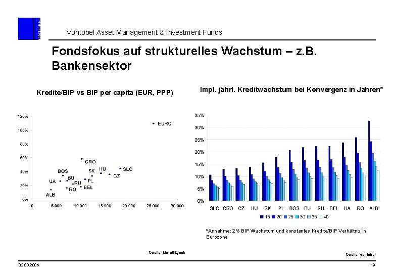 Vontobel Asset Management & Investment Funds Fondsfokus auf strukturelles Wachstum – z. B. Bankensektor