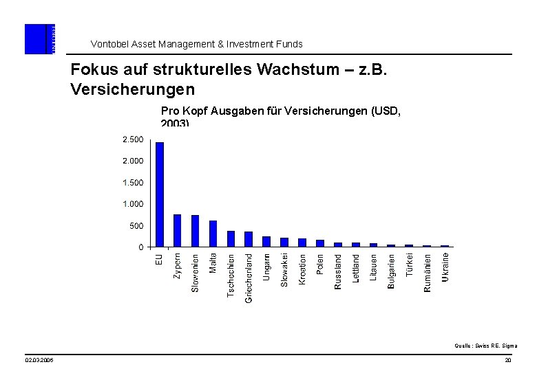 Vontobel Asset Management & Investment Funds Fokus auf strukturelles Wachstum – z. B. Versicherungen