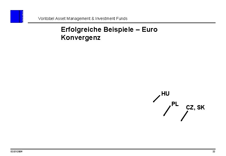 Vontobel Asset Management & Investment Funds Erfolgreiche Beispiele – Euro Konvergenz HU PL 02.