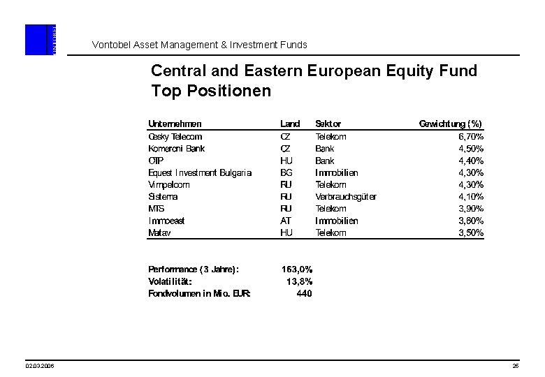 Vontobel Asset Management & Investment Funds Central and Eastern European Equity Fund Top Positionen