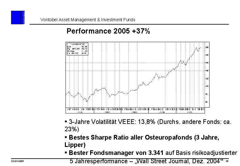 Vontobel Asset Management & Investment Funds Performance 2005 +37% • 3 -Jahre Volatilität VEEE: