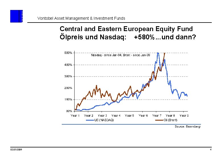 Vontobel Asset Management & Investment Funds Central and Eastern European Equity Fund Ölpreis und