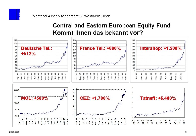 Vontobel Asset Management & Investment Funds Central and Eastern European Equity Fund Kommt Ihnen