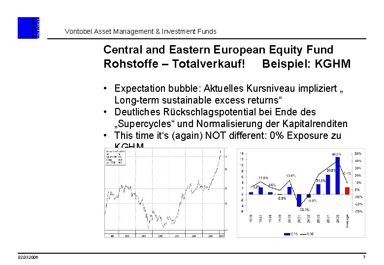 Vontobel Asset Management & Investment Funds Central and Eastern European Equity Fund Rohstoffe –