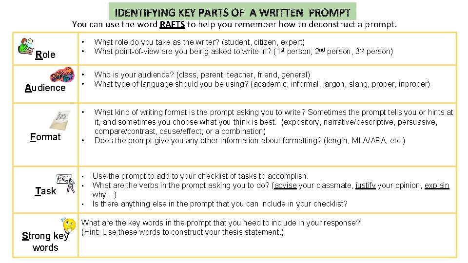 You can use the word RAFTS to help you remember how to deconstruct a