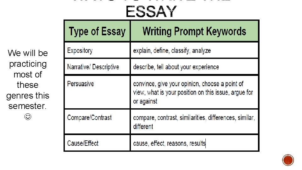 We will be practicing most of these genres this semester. 