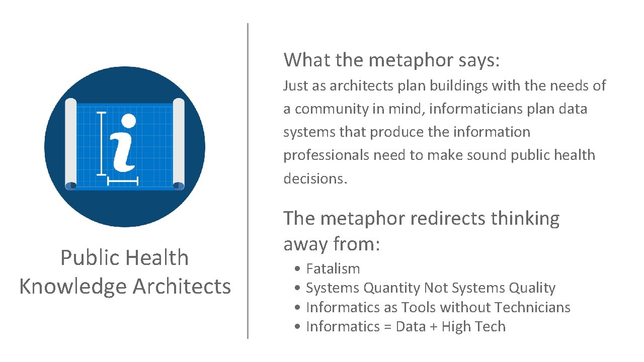 What the metaphor says: Just as architects plan buildings with the needs of a