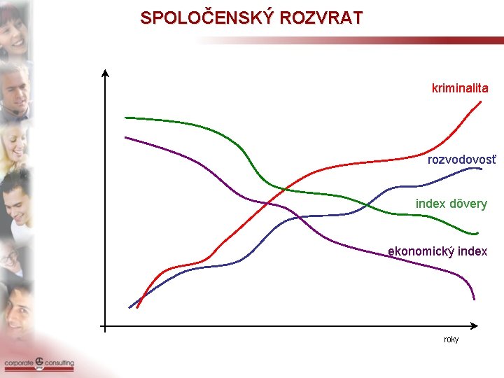 SPOLOČENSKÝ ROZVRAT kriminalita rozvodovosť index dôvery ekonomický index roky 