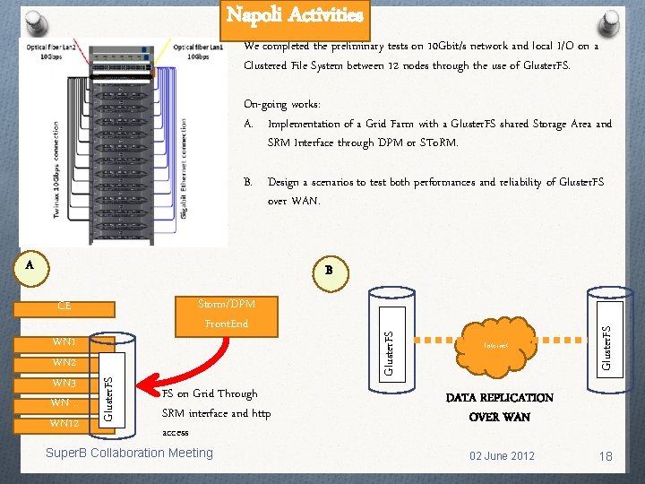 Napoli Activities We completed the preliminary tests on 10 Gbit/s network and local I/O