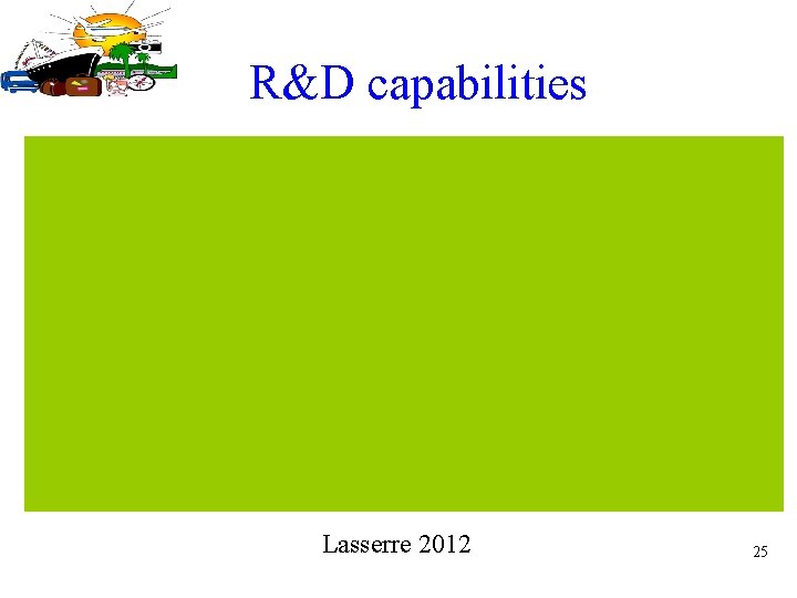 R&D capabilities Lasserre 2012 25 