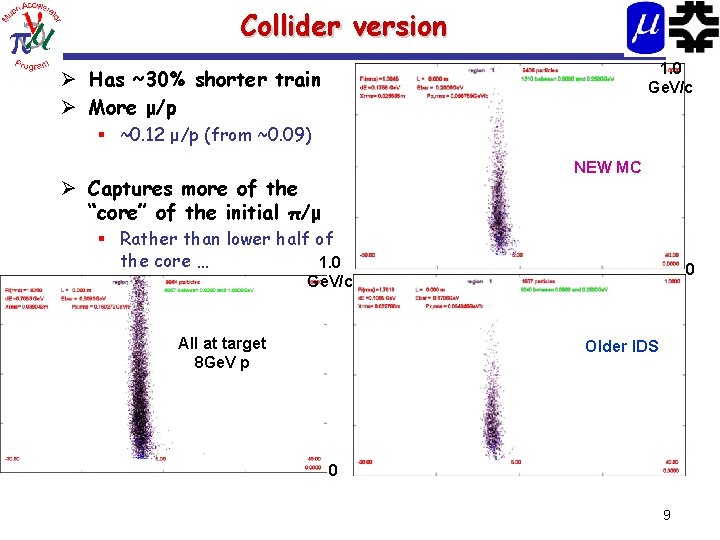 Collider version 1. 0 Ge. V/c Ø Has ~30% shorter train Ø More μ/p