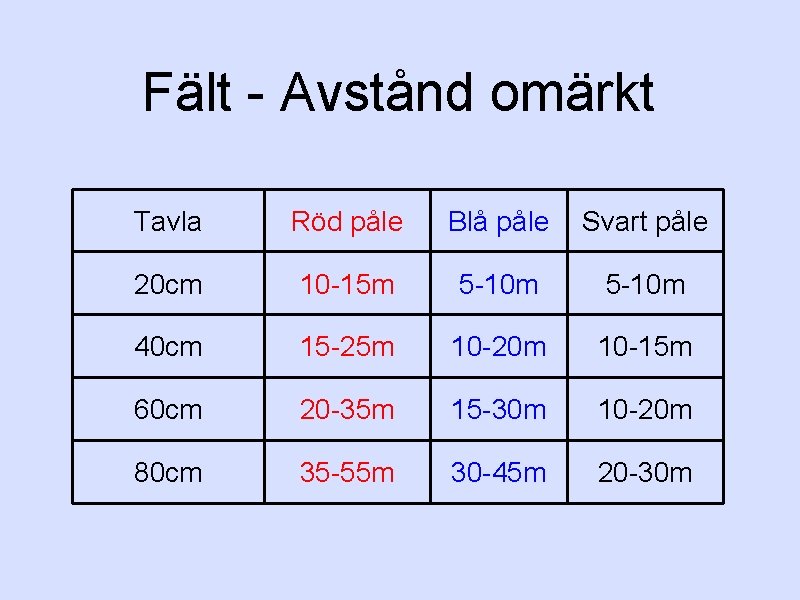 Fält - Avstånd omärkt Tavla Röd påle Blå påle Svart påle 20 cm 10