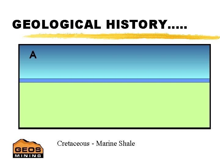 GEOLOGICAL HISTORY…. . Cretaceous - Marine Shale 