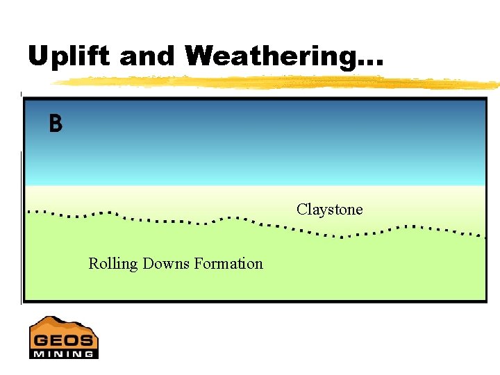 Uplift and Weathering. . . Claystone Rolling Downs Formation 