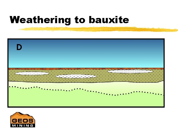 Weathering to bauxite 