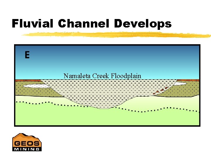 Fluvial Channel Develops Namaleta Creek Floodplain 