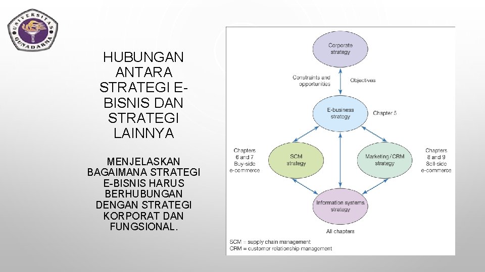 HUBUNGAN ANTARA STRATEGI EBISNIS DAN STRATEGI LAINNYA MENJELASKAN BAGAIMANA STRATEGI E-BISNIS HARUS BERHUBUNGAN DENGAN