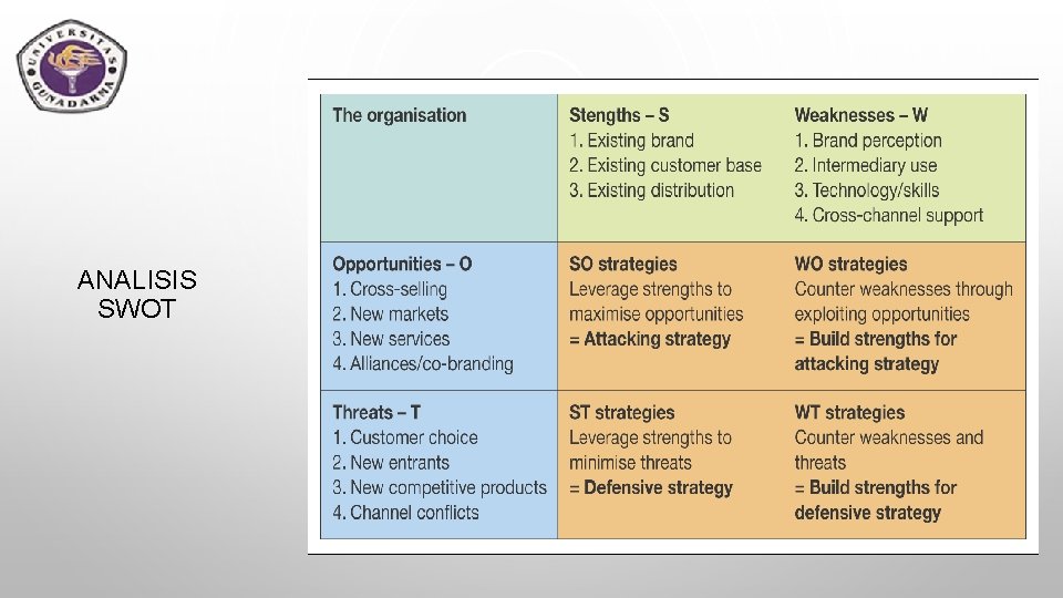 ANALISIS SWOT 