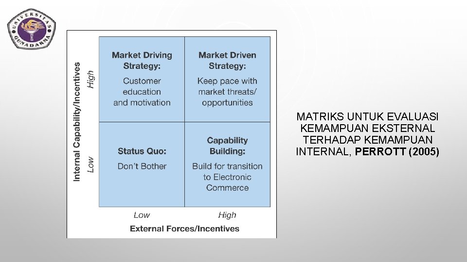 MATRIKS UNTUK EVALUASI KEMAMPUAN EKSTERNAL TERHADAP KEMAMPUAN INTERNAL, PERROTT (2005) 