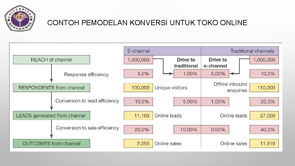 CONTOH PEMODELAN KONVERSI UNTUK TOKO ONLINE 